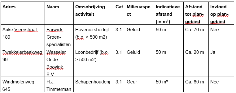 afbeelding "i_NL.IMRO.0153.BP20108-0003_0013.png"