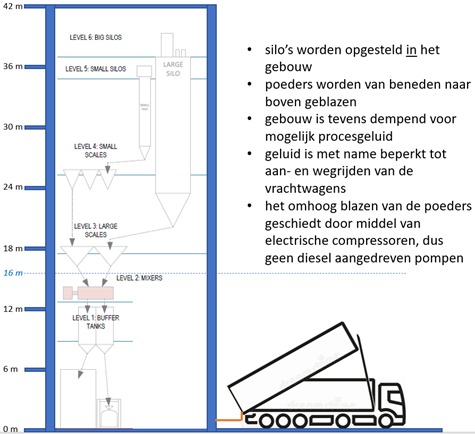 afbeelding "i_NL.IMRO.0158.BP1192-0004_0004.png"