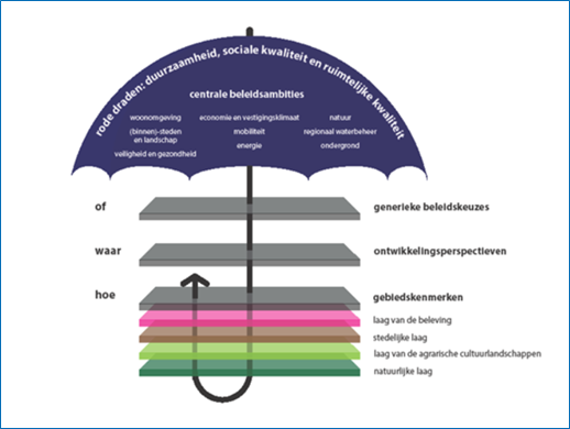 afbeelding "i_NL.IMRO.0158.BP1199-0001_0014.png"