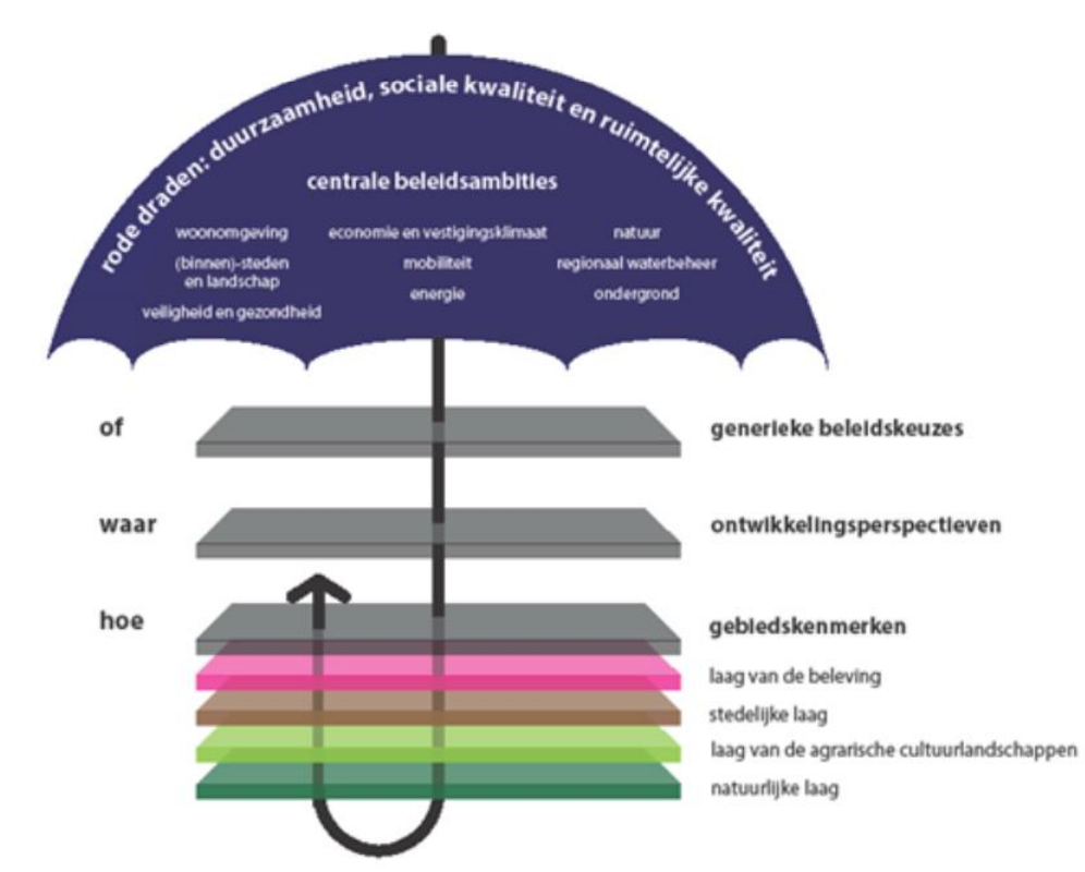 afbeelding "i_NL.IMRO.0158.BP1205-0001_0008.png"