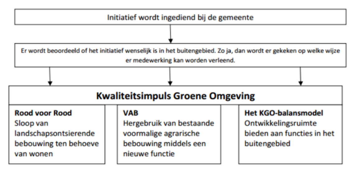 afbeelding "i_NL.IMRO.0158.BP1205-0001_0013.png"