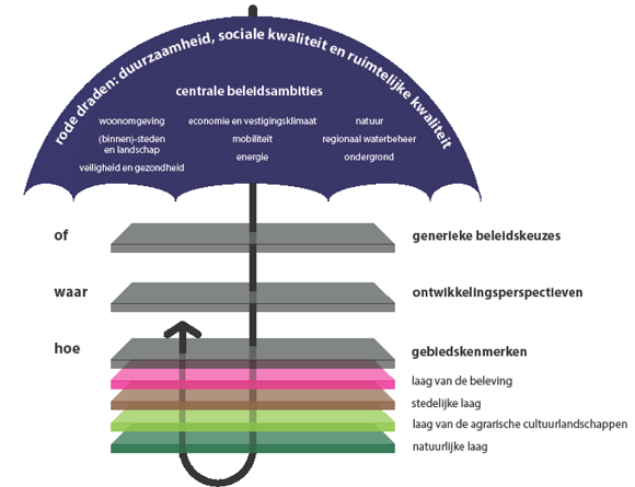 afbeelding "i_NL.IMRO.0158.BP1206-0001_0007.png"