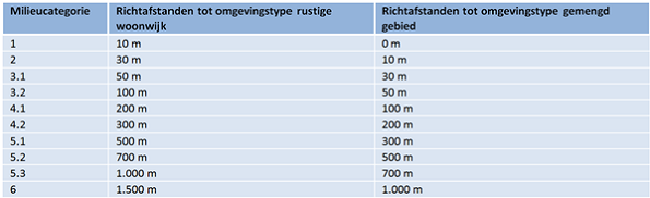 afbeelding "i_NL.IMRO.0158.BP1206-0001_0012.png"