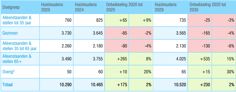 afbeelding "i_NL.IMRO.0158.BP1207-0002_0012.png"