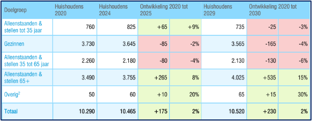 afbeelding "i_NL.IMRO.0158.BP1213-0001_0012.png"