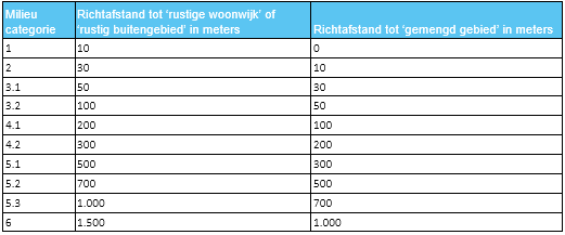 afbeelding "i_NL.IMRO.0158.WP1013-0002_0007.png"