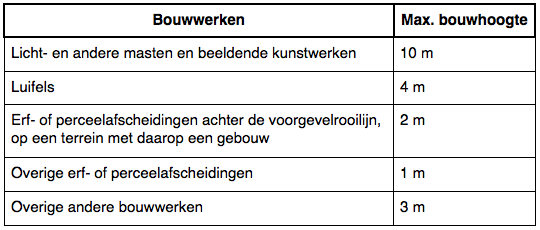 afbeelding "i_NL.IMRO.0160.0000BP00161-VG01_0001.png"