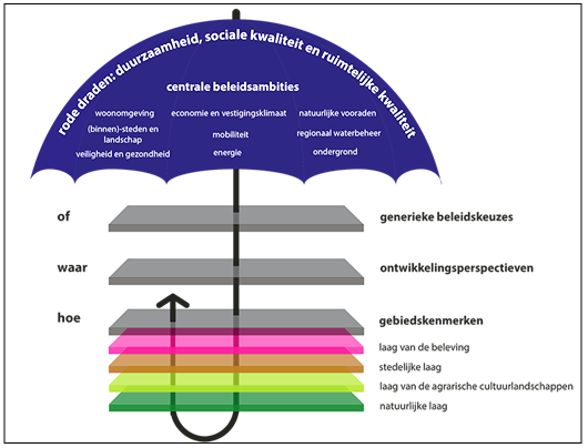 afbeelding "i_NL.IMRO.0160.0000BP00414-VG01_0006.png"