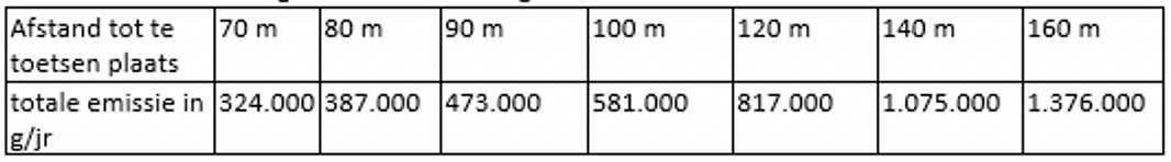 afbeelding "i_NL.IMRO.0160.0000BP00440-VG01_0018.png"