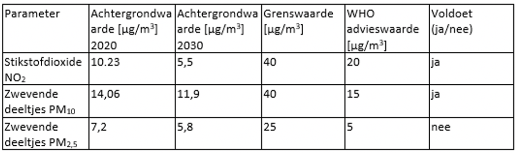 afbeelding "i_NL.IMRO.0160.0000BP00440-VG01_0019.png"