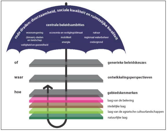 afbeelding "i_NL.IMRO.0160.0000BP00451-VG01_0006.png"
