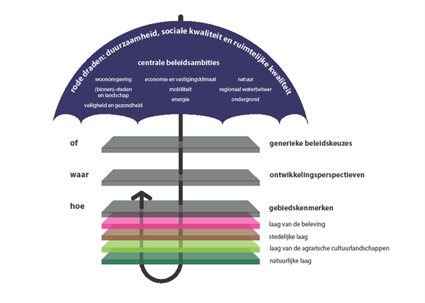 afbeelding "i_NL.IMRO.0164.BP0112-0401_0002.png"