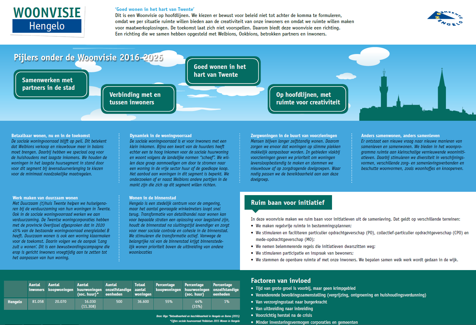 afbeelding "i_NL.IMRO.0164.BP0144-0301_0008.png"