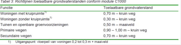 afbeelding "i_NL.IMRO.0171.BP00511-VS01_0003.png"