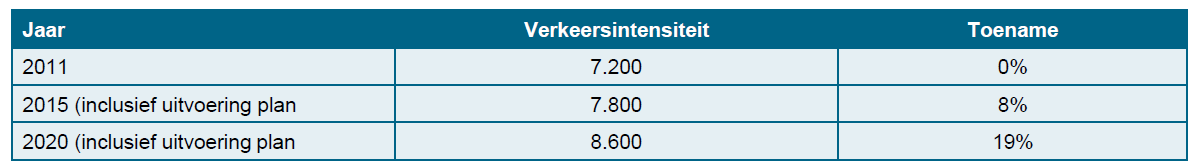 afbeelding "i_NL.IMRO.0171.BP00511-VS01_0004.png"
