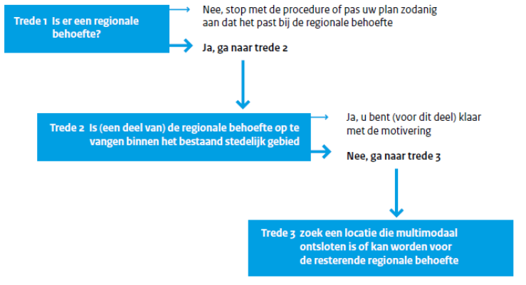 afbeelding "i_NL.IMRO.0171.BP00560-VS01_0003.png"