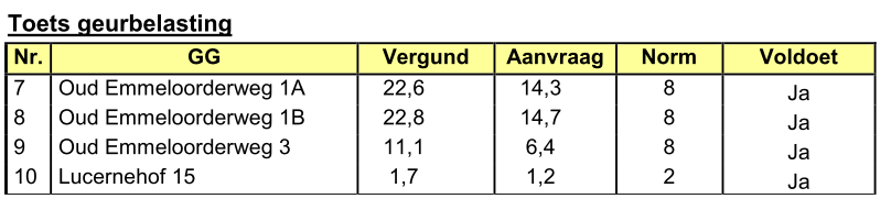 afbeelding "i_NL.IMRO.0171.BP00576-VS01_0011.png"