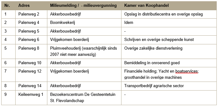 afbeelding "i_NL.IMRO.0171.BP00644-VS01_0012.png"