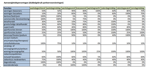 afbeelding "i_NL.IMRO.0171.BP00664-VS01_0008.png"