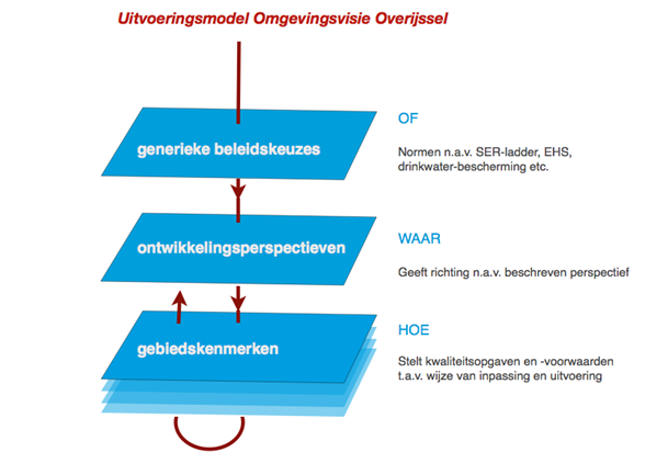 afbeelding "i_NL.IMRO.0173.BP10020-va01_0014.png"