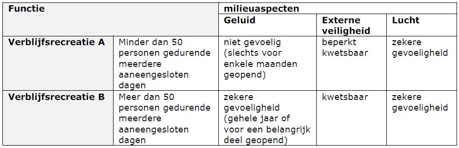verplicht