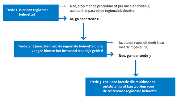 afbeelding "i_NL.IMRO.0173.BP16042-va01_0010.png"