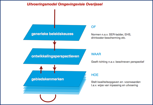 afbeelding "i_NL.IMRO.0173.BP16045-va01_0007.png"
