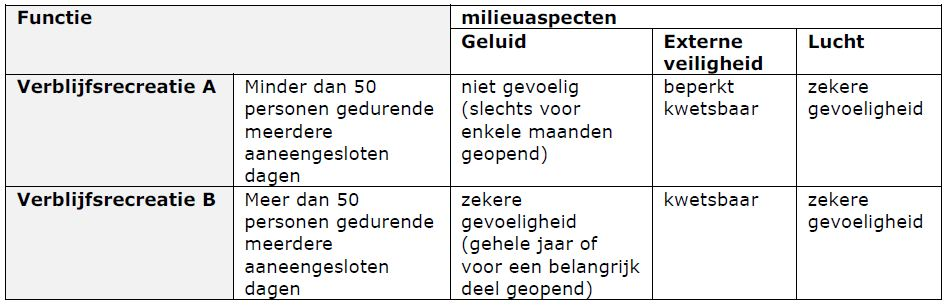 afbeelding "i_NL.IMRO.0173.BP16047-va01_0012.png"