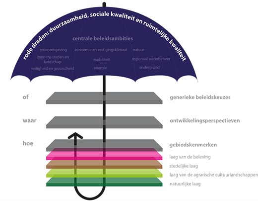 afbeelding "i_NL.IMRO.0175.buiten2012bp0047-VG01_0008.png"