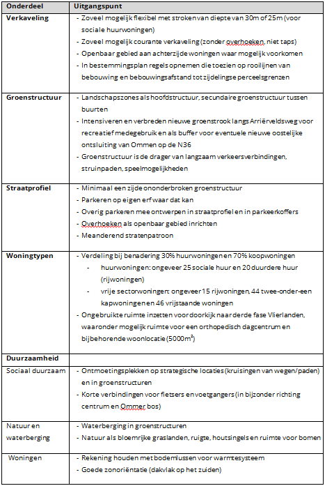 afbeelding "i_NL.IMRO.0175.wonen2012bp0005-vg01_0004.png"