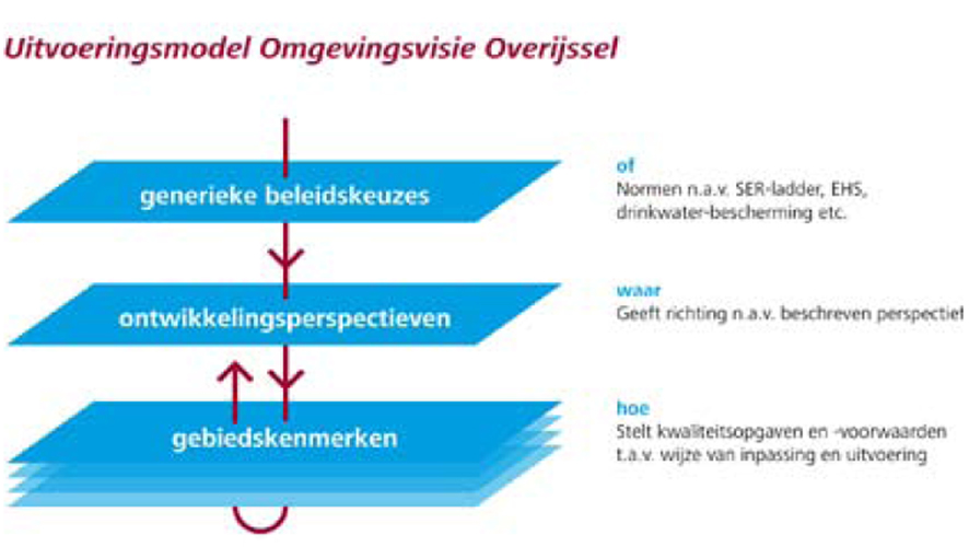afbeelding "i_NL.IMRO.0177.BP20090034-0002_0004.jpg"