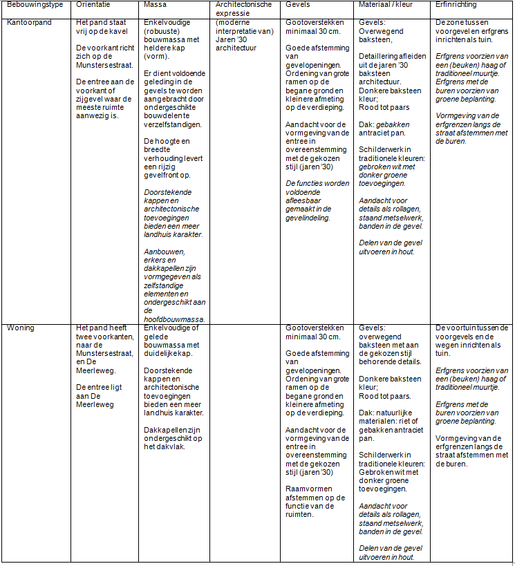 afbeelding "i_NL.IMRO.0177.BP20100006-0003_0004.png"