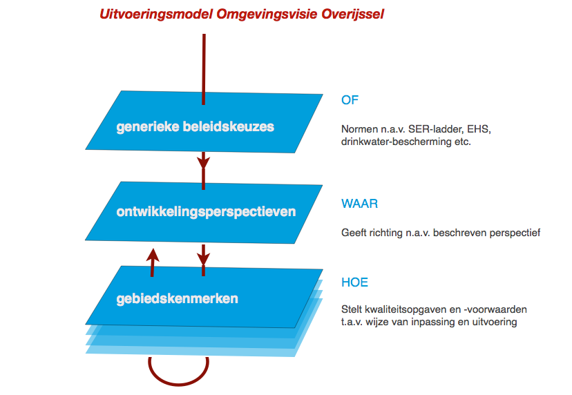 afbeelding "i_NL.IMRO.0177.BP20110001-0002_0003.png"