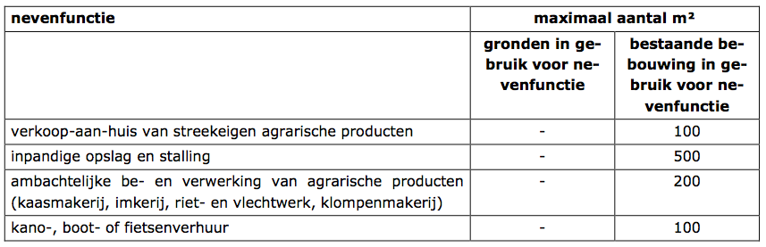 afbeelding "i_NL.IMRO.0177.BP20110001-0002_0018.png"