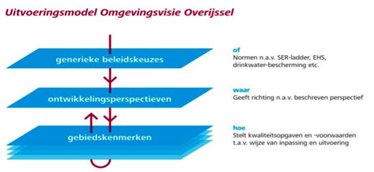 afbeelding "i_NL.IMRO.0177.BP20110016-0003_0008.png"