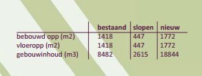 afbeelding "i_NL.IMRO.0177.BP20140003-0002_0004.png"