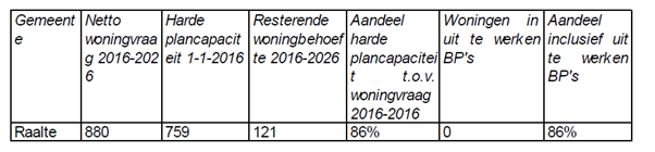 afbeelding "i_NL.IMRO.0177.BP20160003-VA01_0004.png"