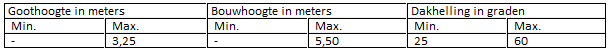 afbeelding "i_NL.IMRO.0177.BP20190014-GV01_0002.png"