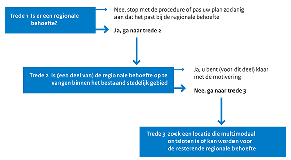 afbeelding "i_NL.IMRO.0177.BPU20150001-VG01_0005.png"