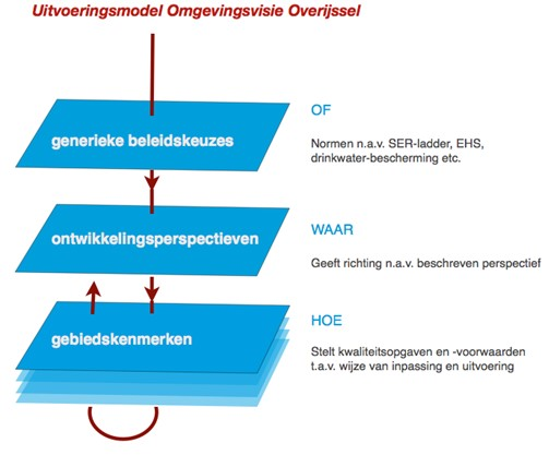 afbeelding "i_NL.IMRO.0177.BPU20150001-VG01_0006.png"