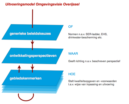 afbeelding "i_NL.IMRO.0177.BPW20190004-VG01_0008.png"