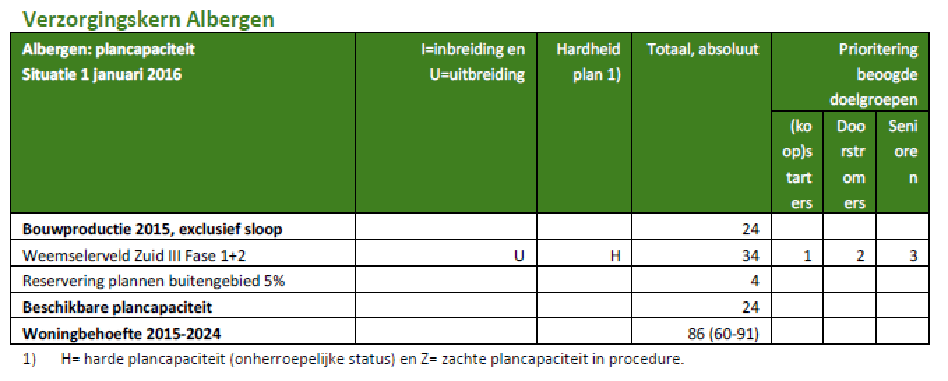 afbeelding "i_NL.IMRO.0183.BUIBPMARKGRAVENWG5-VG01_0011.png"