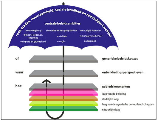 afbeelding "i_NL.IMRO.0183.BUIBPRVR4ALGEVA-VG01_0014.png"