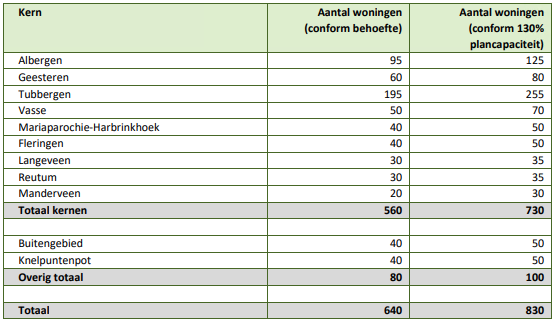 afbeelding "i_NL.IMRO.0183.BUIBPRVR4ALGEVA-VG01_0016.png"