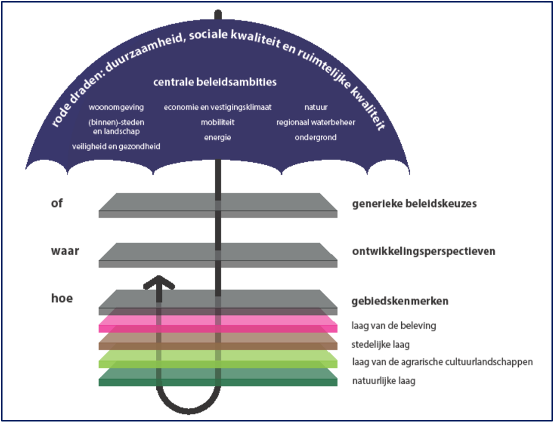 afbeelding "i_NL.IMRO.0183.MANBPMANDERVEENSWG-VG01_0007.png"