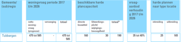 afbeelding "i_NL.IMRO.0183.MANBPMANDERVEENSWG-VG01_0010.png"