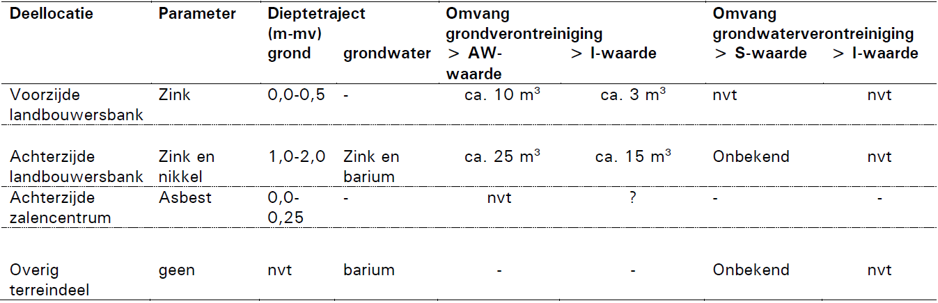 afbeelding "i_NL.IMRO.0183.MANBPMANDERVEENSWG-VG01_0012.png"