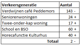 afbeelding "i_NL.IMRO.0183.MANBPMANDERVEENSWG-VG01_0018.png"