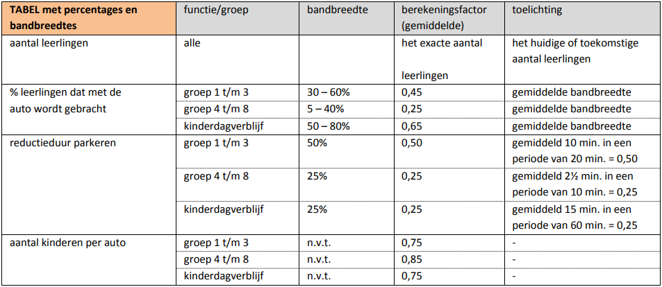 afbeelding "i_NL.IMRO.0183.MANBPMANDERVEENSWG-VG01_0019.png"