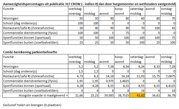 afbeelding "i_NL.IMRO.0183.MANBPMANDERVEENSWG-VG01_0020.png"